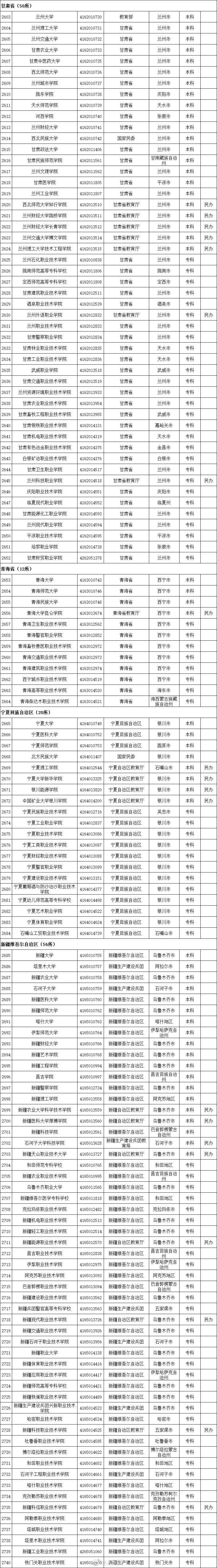 高等学校|最全！教育部发布《全国高等学校名单》