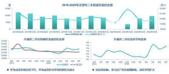 2020年天津市上半年_聚焦天津2020年上半年天津市智慧城市发展情况(2)