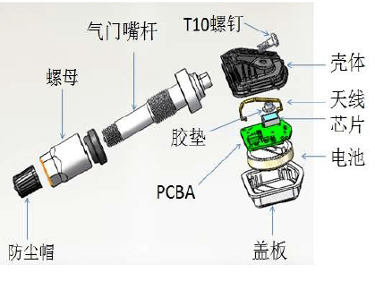 外购件小讲堂胎压传感器