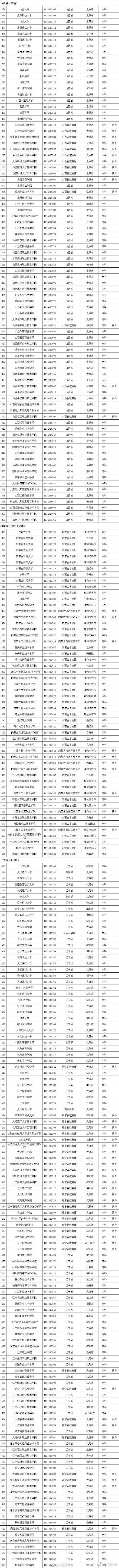 高等学校|教育部公布2020全国高校名单 全国高等学校共3005所