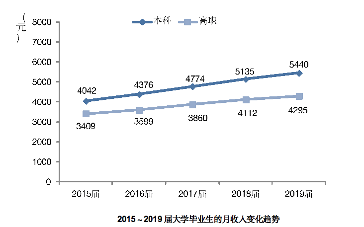 就业|毕业生就业满意度最高的职业是什么？不是计算机、金融，而是教师