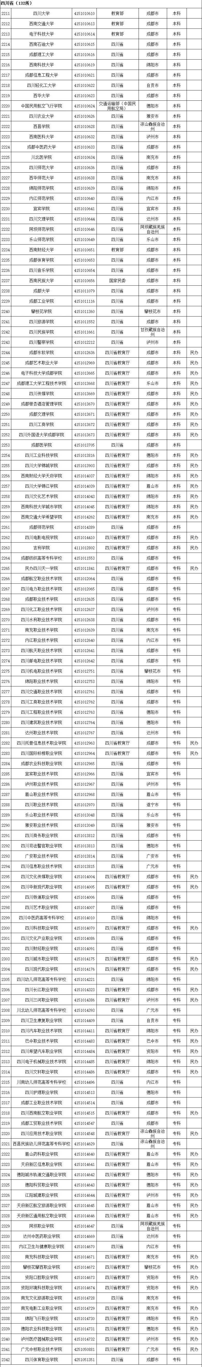 高等学校|转存！2020全国高校名单