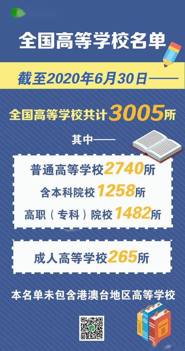 教育部|最新！教育部发布2020全国高校名单(3005所)，其中本科1258所