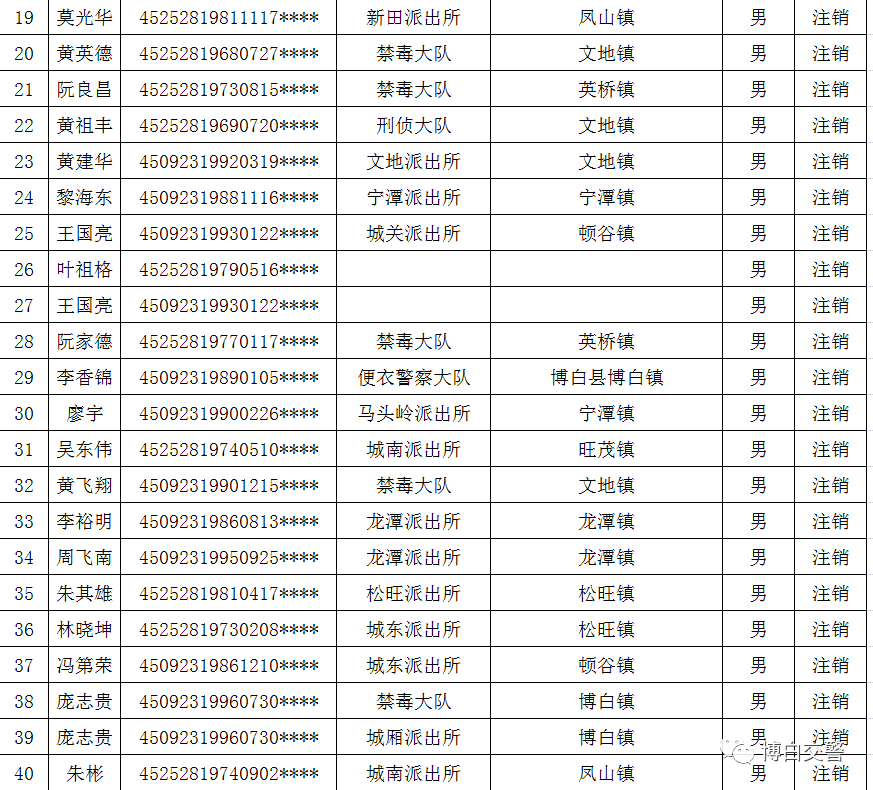 公告了!博白这些人因吸毒成瘾未戒除被注销驾驶资格