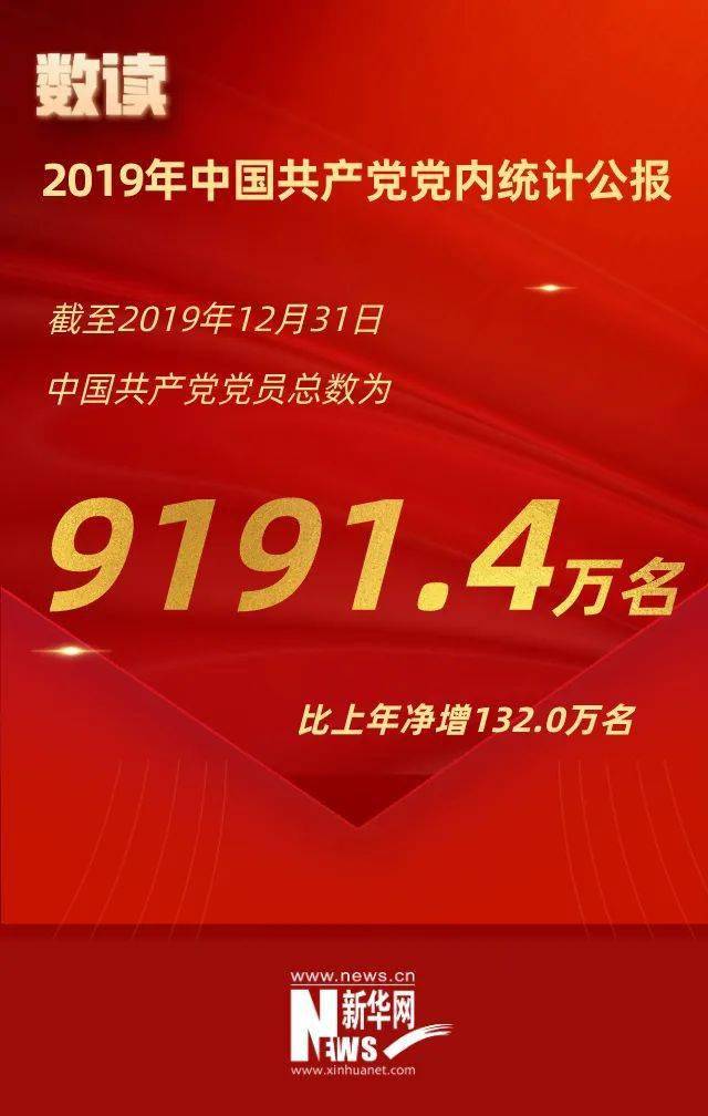 中国共产党党员队伍继续发展壮大