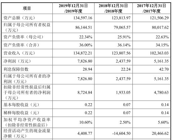 1949年低收入人口数量_2021年日历图片(3)