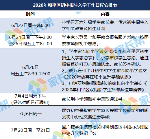 2020天津红桥区初中_2020年天津市红桥区教育系统事业单位公开招聘工作
