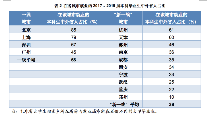 就业|毕业生就业满意度最高的职业是什么？不是计算机、金融，而是教师