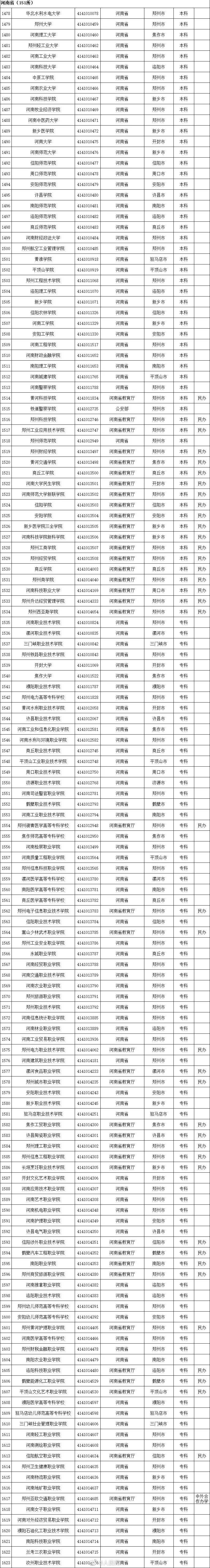 名单|最新最全！全国高校名单公布，填报志愿看准了！