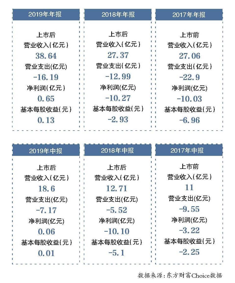 维信金科|一次勾选超20份个人信息查询，维信金科费解的信息授权