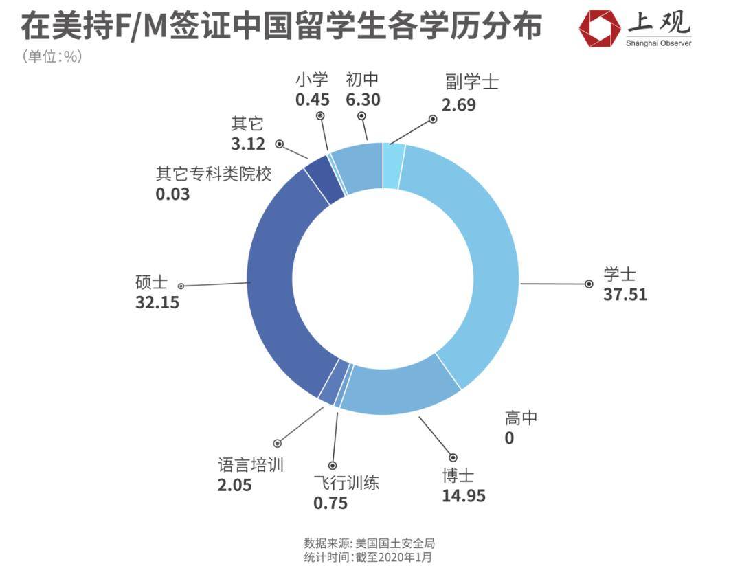 美国|“在美国就是拿命去上课”，移民局颁布新规后留美生何去何从