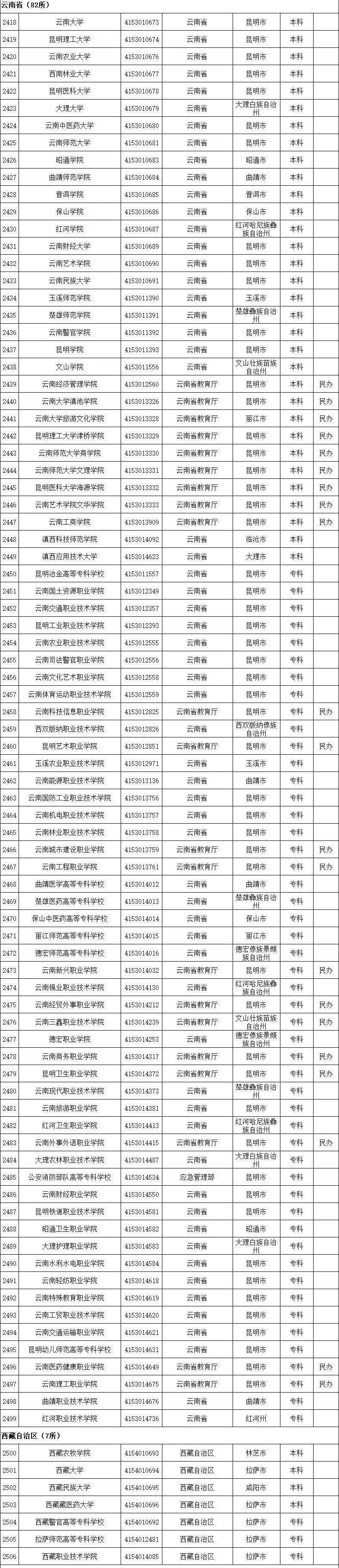 周雪莉|最新全国高等学校名单公布