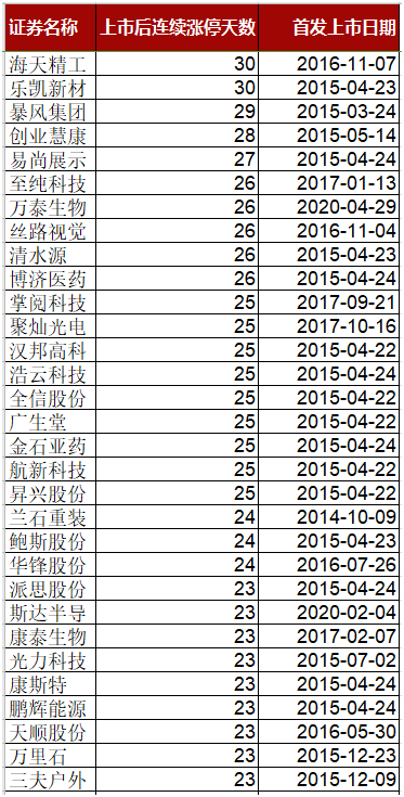 股民|A股真的火：中签的股民狂喜，这只新股上市一天就赚10倍！