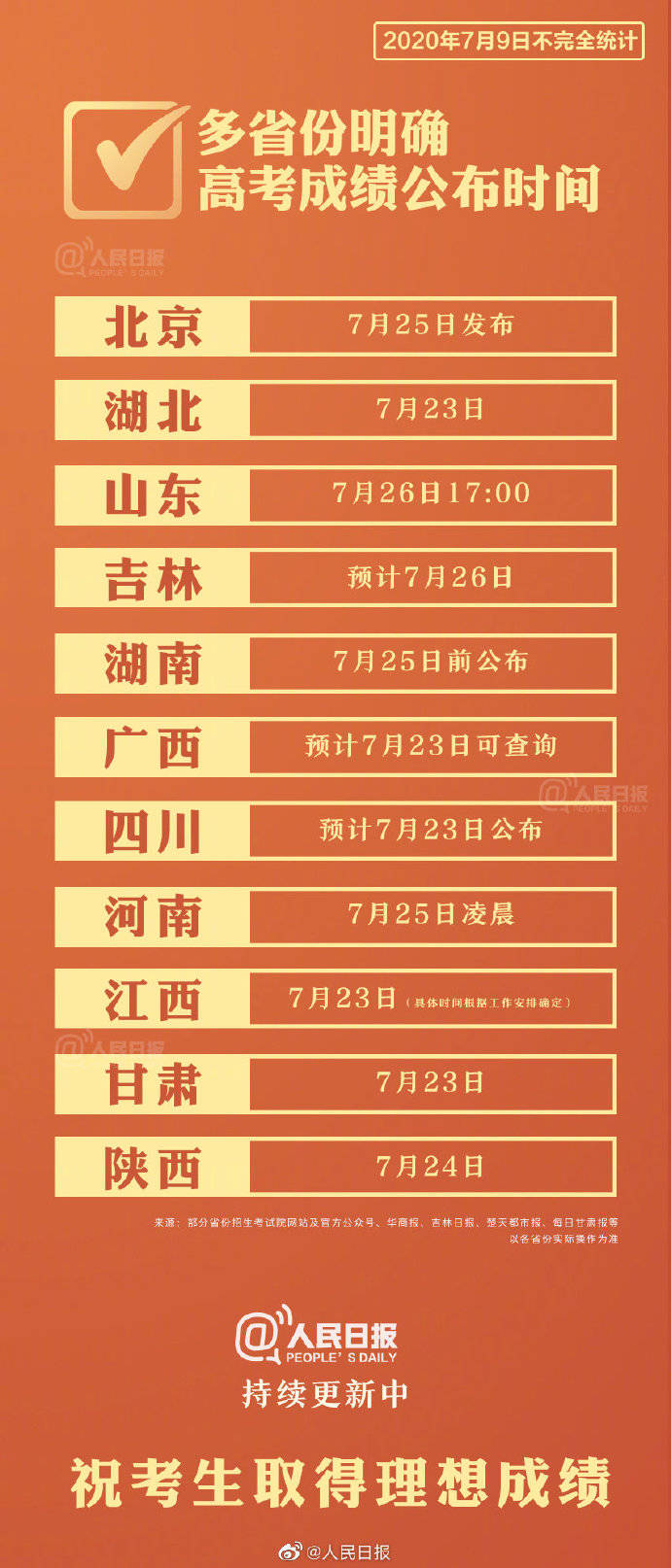 周知|转发周知！多省份7月下旬公布高考成绩