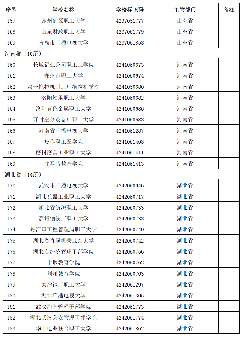 高等学校|转存！2020全国高校名单