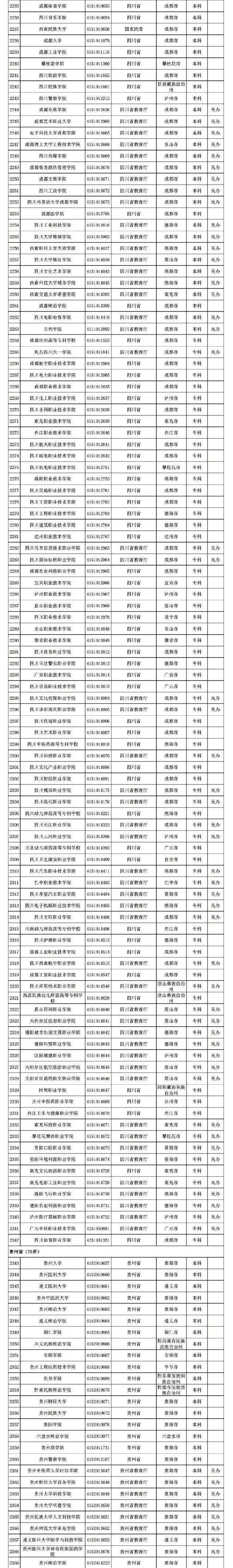 @高考生：2020全国高校名单出炉！名单外的都是“野鸡大学”，别被骗