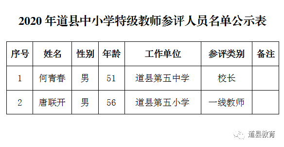 道县油箱多少人口_道县一中