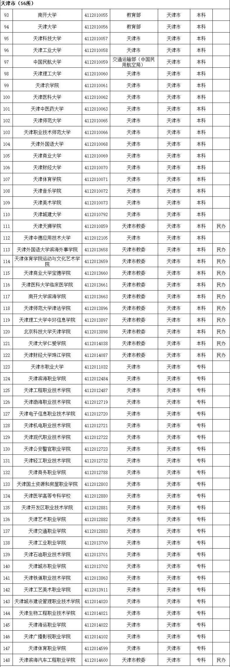 名单|最新最全！全国高校名单公布，填报志愿看准了！