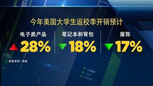 服装|美国两大知名服装零售商申请破产 下半年破产潮将加速