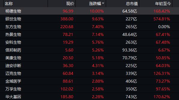 市场|疯牛刹车？社保减持突袭，热门牛股集体熄火！爆买600亿后，“聪明资金”突然掉头！成交再破万亿，专家又发声