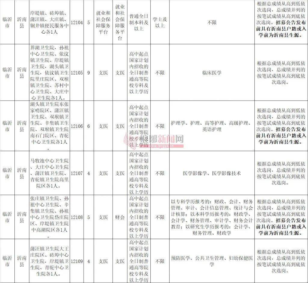 平邑人口有多少_一组数据,和每个平邑人有关