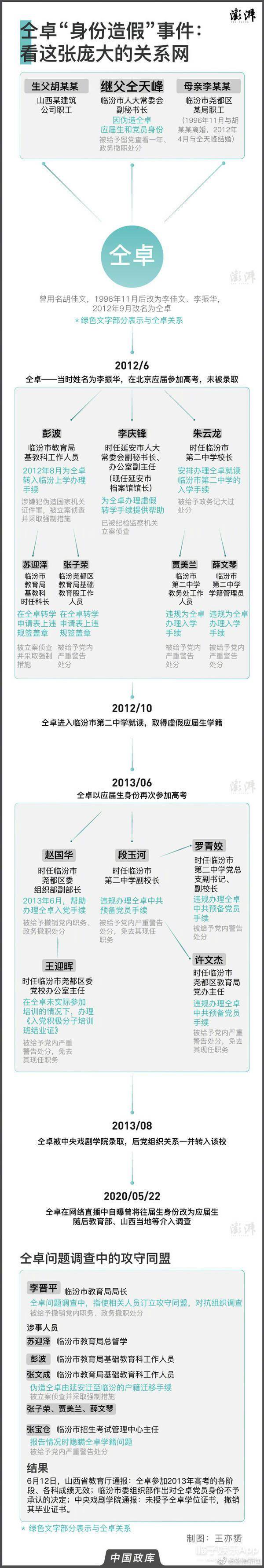 大金|原创仝卓工作室炮轰郑云龙，仝言仝语榜单爆5大金句，仝言无忌实锤