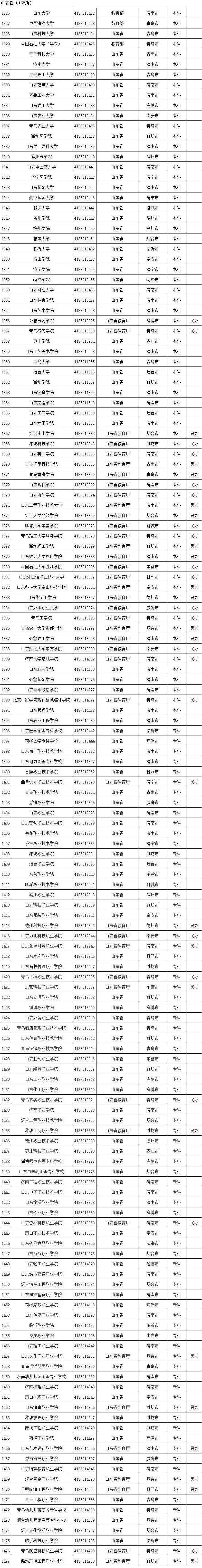 高等学校|认准了！全国高等学校名单公布，全国52所警校等你来！