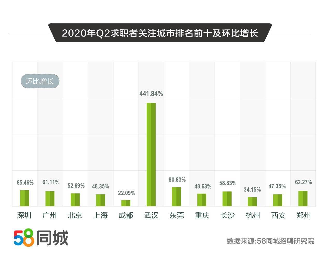 2020温江区二季度GDP增幅_dnf增幅碎了图片2020(2)