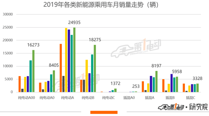 2017中级车销量排名_红旗车销量总排名_国产中级车销量排名