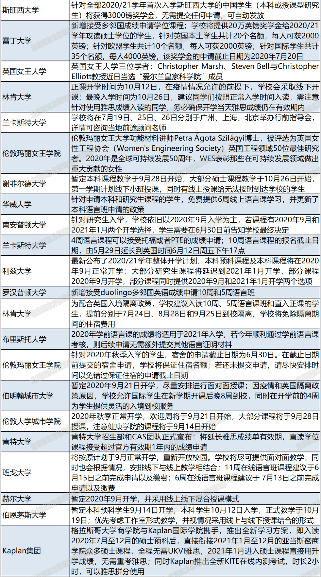 2020年英国人口_英国人口密度分布图(3)