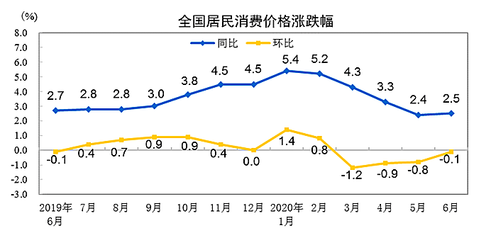 胶州2020年6月份gdp_中德美日机床订单额最大降幅33 ,国内企业净利增幅超2212