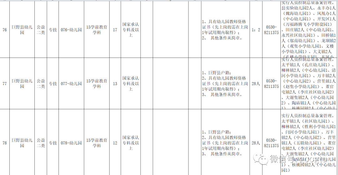 2020菏泽各县区GDP_菏泽牡丹区2020规划图(3)