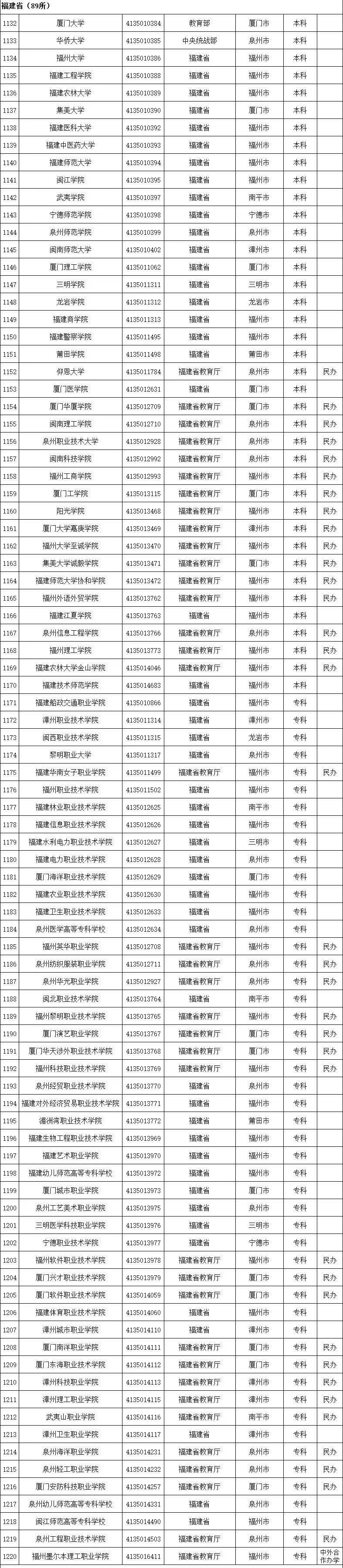 高等学校|认准了！全国高等学校名单公布，全国52所警校等你来！