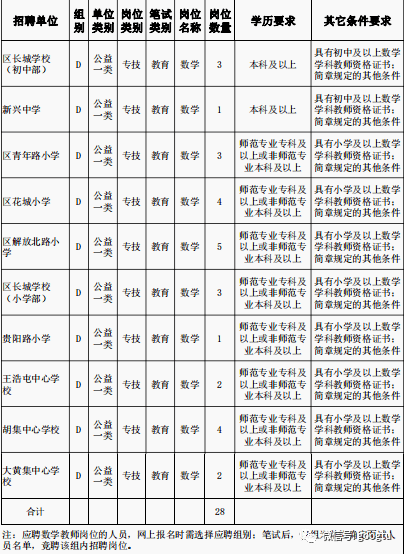 菏泽2020年各县区gdp_打造强力主城区 菏泽济宁的未来发展方向(2)