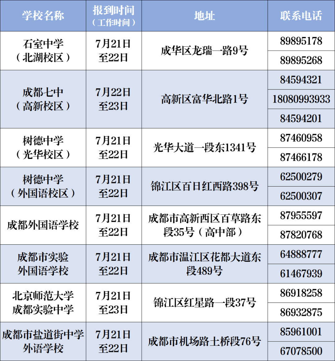 知乎人口普查2020结果_2020人口普查结果(2)