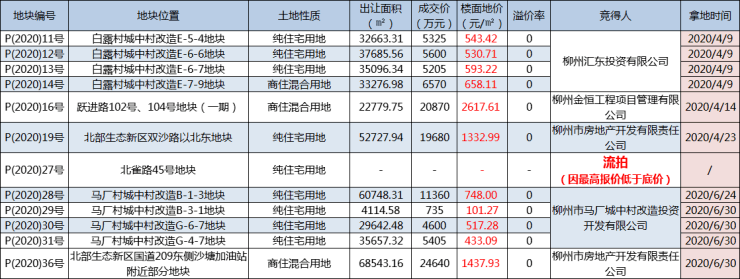 柳州市2020年一季度_征集令|剧目申报再次来袭!2021年第一季度演出剧目征集等你一展风...