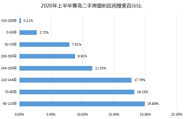 2020年上半年青岛市G_2020年青岛市地图(2)