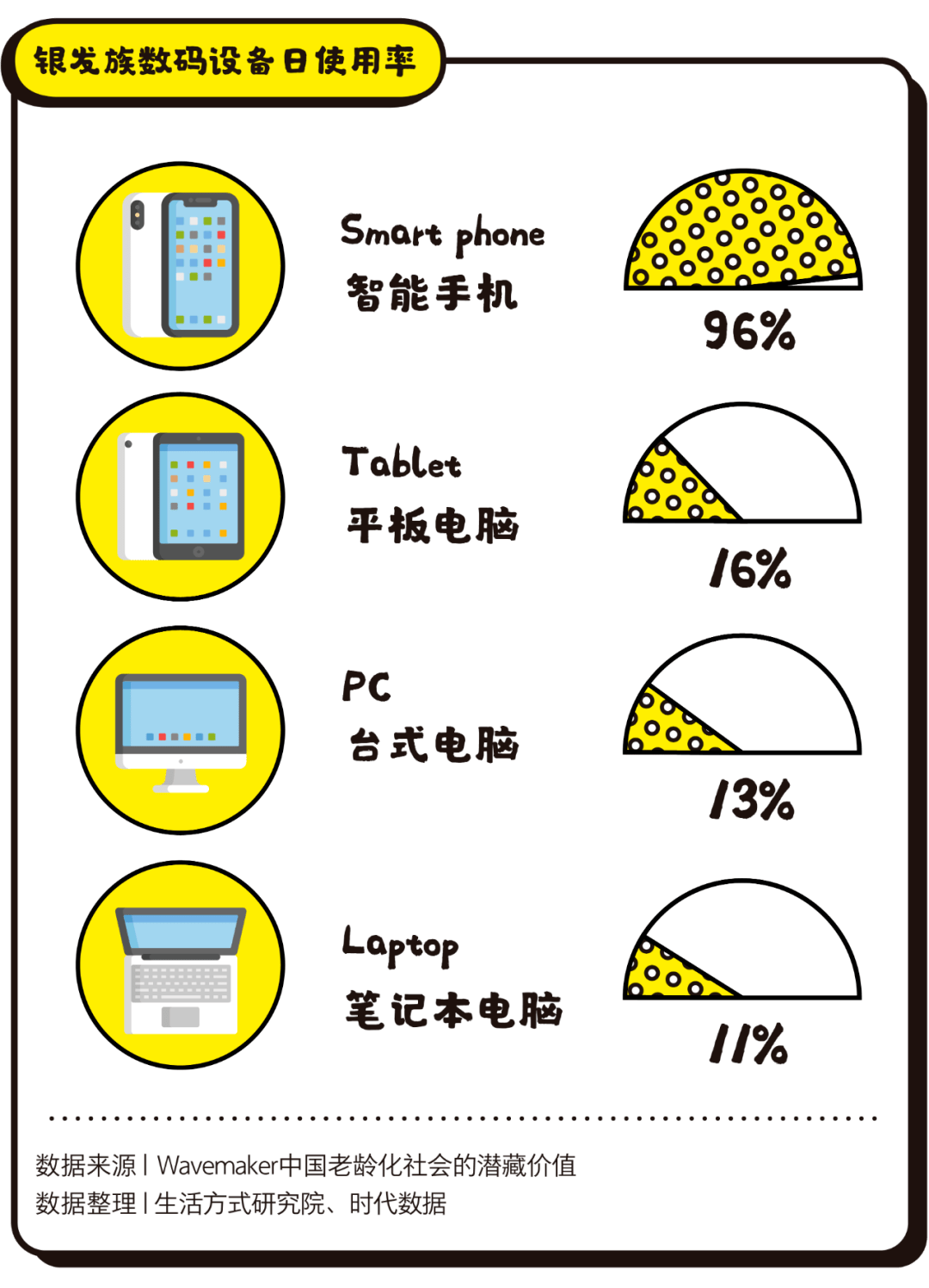 直播|我很好奇，总裁直播的KPI谁来定