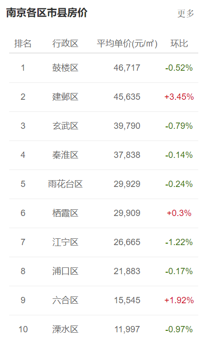 江苏省海安的gdp是多少_2019年南通大数据来啦 海安房价同比上涨18.14