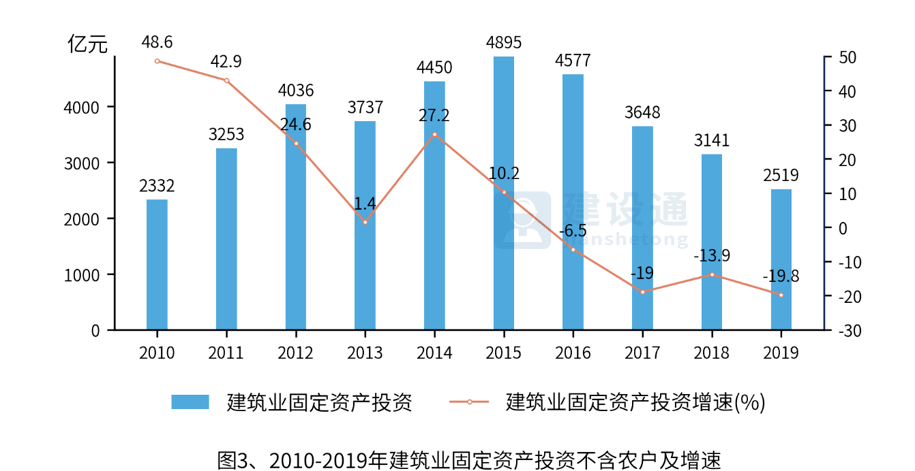 从事直销的人口比例_人口普查(2)