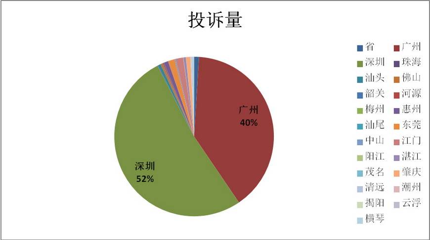 广东省2020年上半年g_2020年广东省平安杯(2)