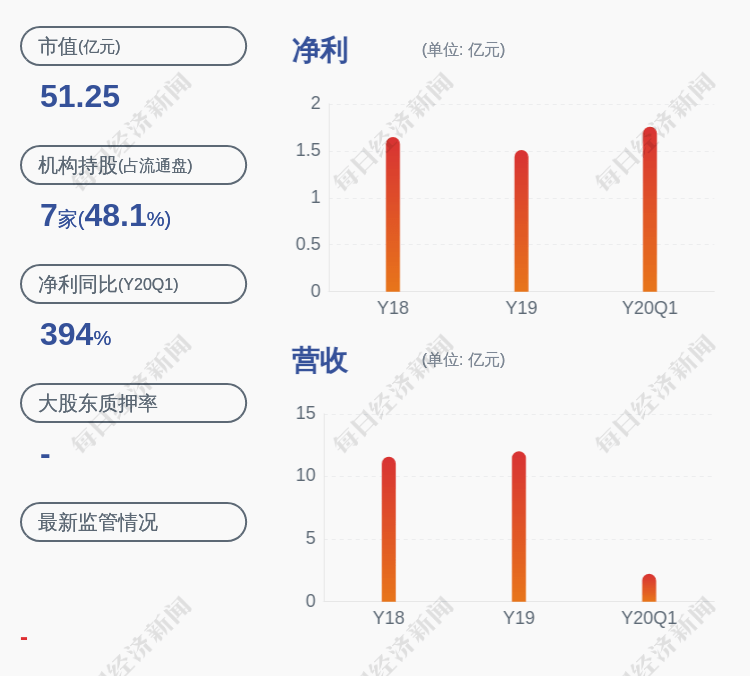 投资|华明装备：收到深交所监管函