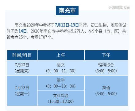 四川省|最早明日开考！四川省14市州中考具体时间汇总