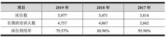 股份|IPO雷达| 美术培训有多赚钱？艺考第一股老鹰股份给出答案