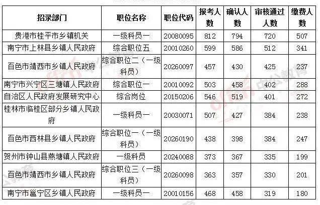 2020年广西人口数查询_2020年广西高铁规划图(3)