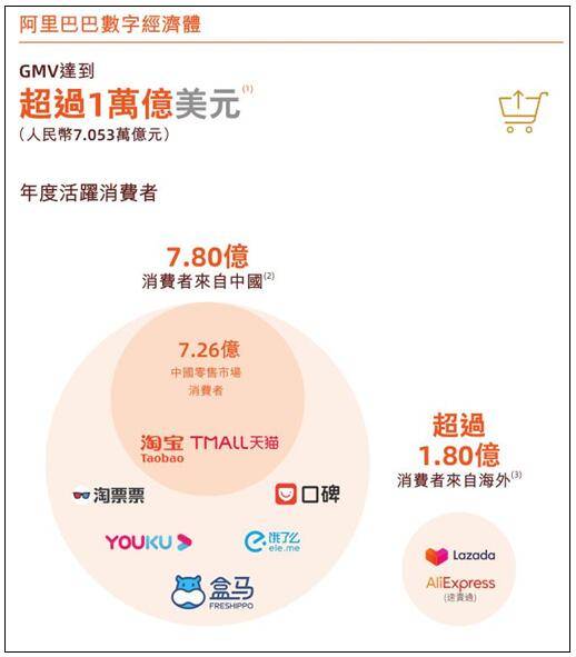 后首|张勇发布任阿里巴巴董事长后首封股东信
