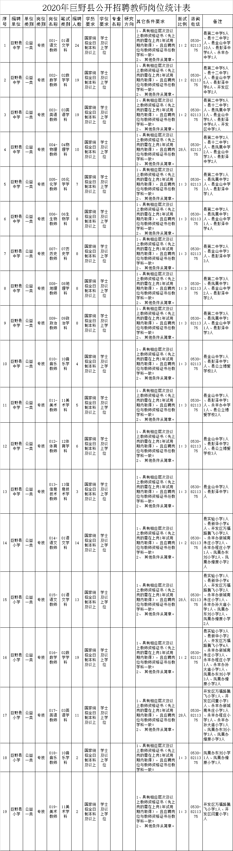 巨野2020年公开招聘教师348名!