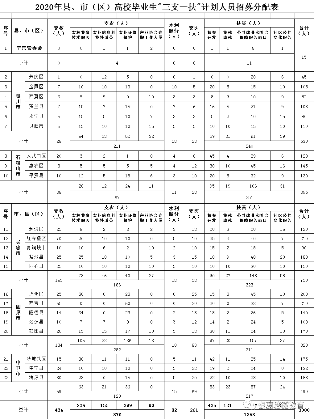 2020年宁夏人口有多少_宁夏有多少人口