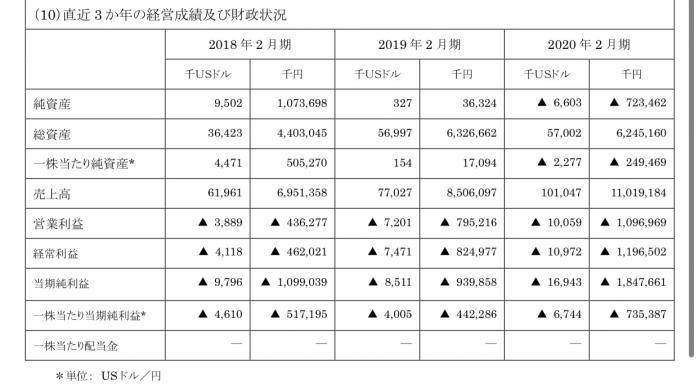继优衣库净亏98亿日元之后，无印良品美国子公司