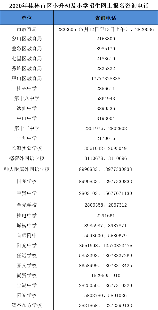 人口总数报告什么时候发布_世界人口总数手抄报